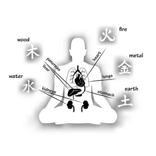 Energie -Bewegung / Qi&nbsp;Bewegung